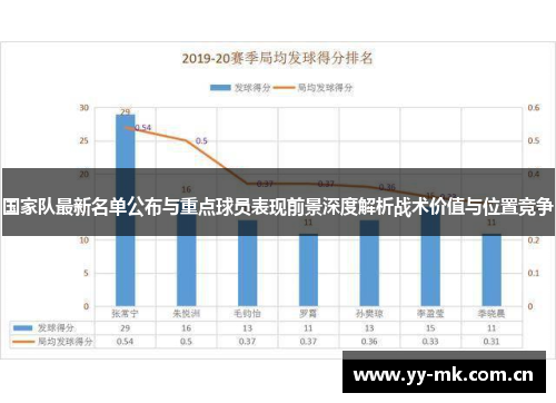 国家队最新名单公布与重点球员表现前景深度解析战术价值与位置竞争 国家队最新名单公布与重点球员表现前景深度解析战术价值与位置竞争