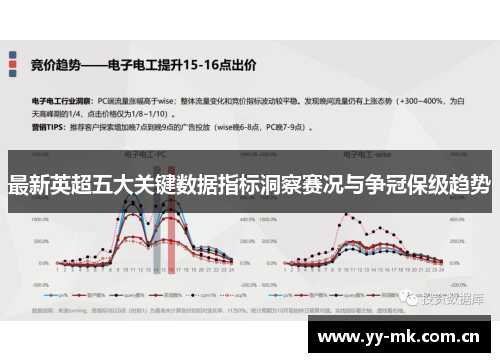 最新英超五大关键数据指标洞察赛况与争冠保级趋势 最新英超五大关键数据指标洞察赛况与争冠保级趋势